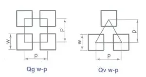 Перфорация типа Qg, Qv